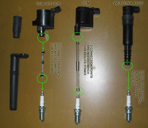 2007 Ford Mustang - Comparison of ignition coil and spark plug designs, highlighting differences in connection points and their impact on power and spark poten…