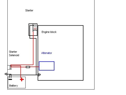 1996 Ford Bronco - This diagram illustrates the basic electrical connections for a vehicle's starting and charging system, including the battery, starter sole…