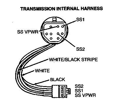 1997 Mercury Cougar - This diagram illustrates the internal wiring harness of a transmission, detailing wire colors and connections.