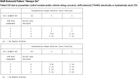 1997 Mercury Cougar - This document contains text and a grid, but does not depict a vehicle.