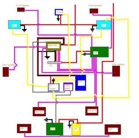 1988 Ford LTD Crown Victoria - Car audio wiring diagram routing color-coded wires from a head unit to amplifiers, LCD screens, door and rear speakers, sub and capacitor.