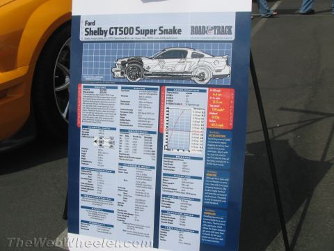 1968 Ford Mustang - Road & Track spec-sheet display board for the Ford Shelby GT500 Super Snake with performance data and a cutaway illustration.