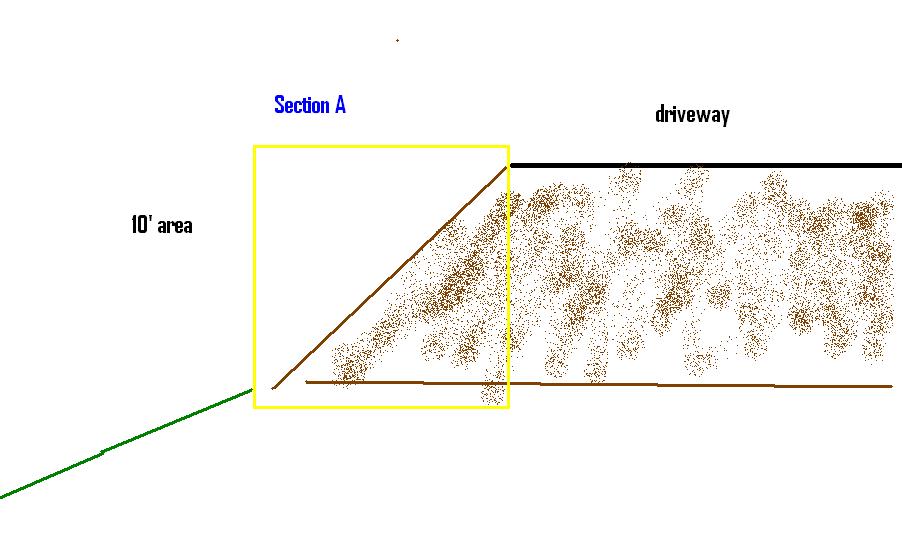 Diagram showing a labeled section and driveway.