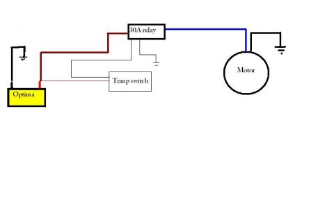 1995 Ford Bronco - Wiring diagram showing color-coded connections between an Optima battery, 30A relay, temperature switch and an electric motor.
