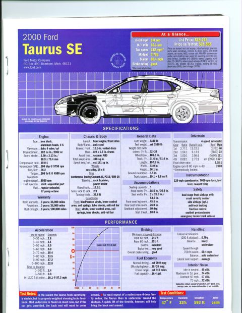 2002 Ford Taurus - page 17