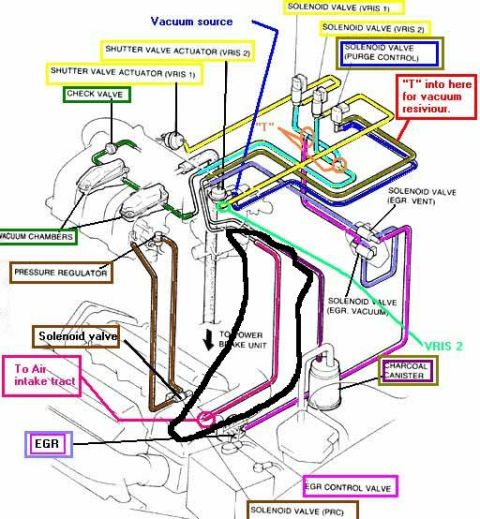 1995 Ford Probe - This diagram illustrates the complex vacuum routing for an engine's emissions control system.