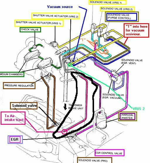 Color-coded vacuum routing diagram with solenoid valves, EGR and charcoal canister