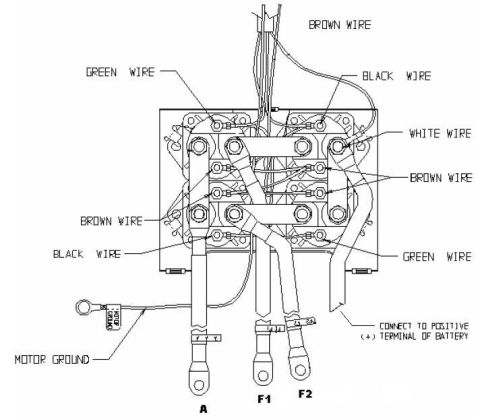 1996 Ford Bronco - Wiring diagram for a winch contactor showing color-coded wires to the F1, F2 and A motor terminals, motor ground and battery positive.