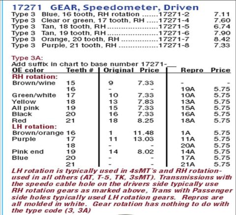 1972 Ford Ranchero - Speedo Gears