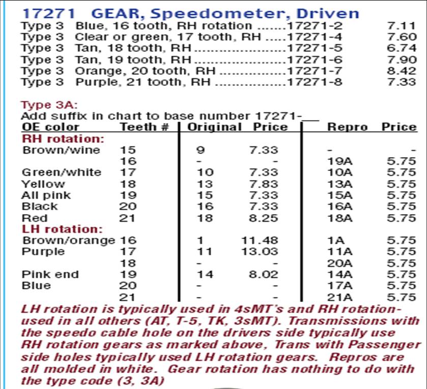 Parts catalog page listing speedometer driven gear part numbers and prices