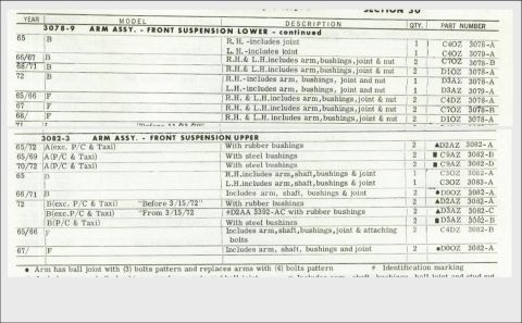 1972 Ford Ranchero - Control Arms
