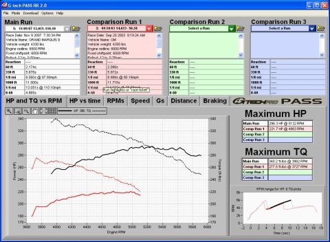 2000 Mercury Marquis - 1/4 Mile Run 9psi on forged mill (black) 6psi stock AED (red) Horsepower