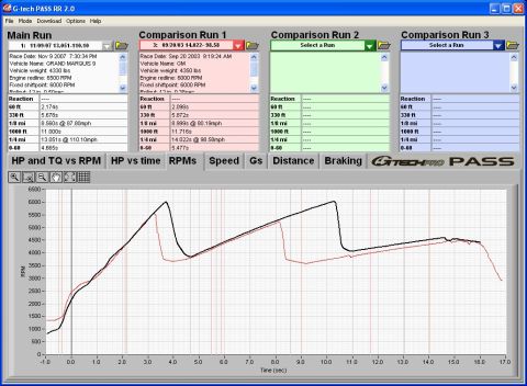 2000 Mercury Marquis - 1/4 Mile Run 9psi on forged mill (black) 6psi stock AED (red) RPM's