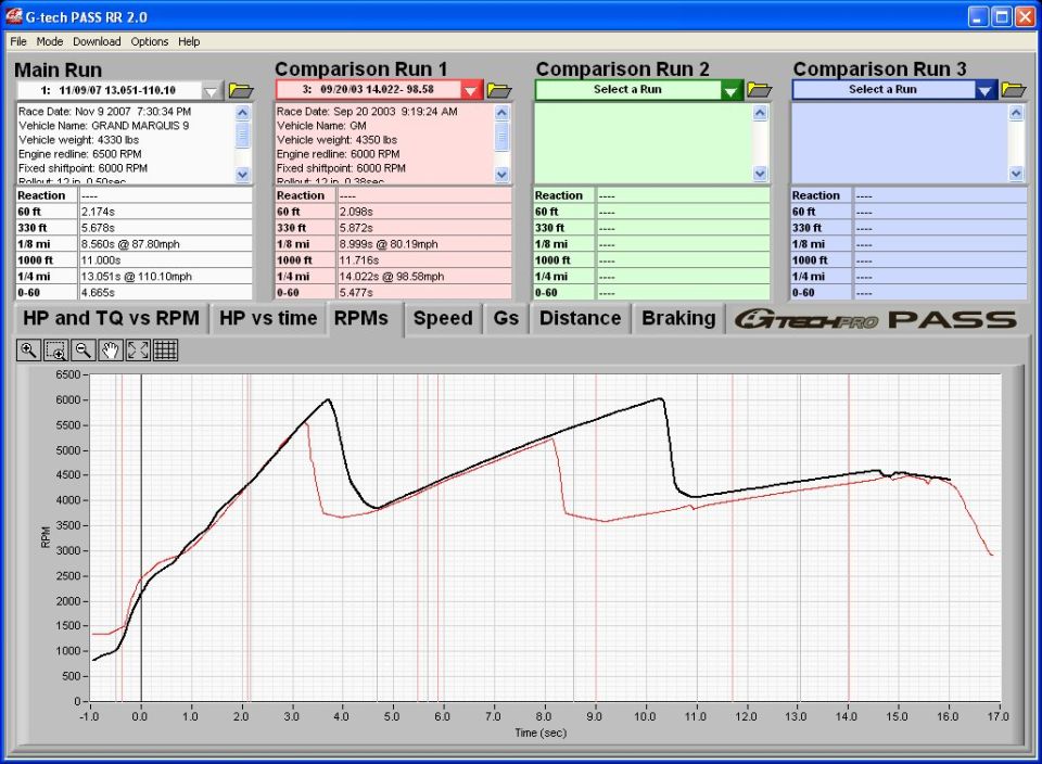 1/4 Mile Run 9psi on forged mill (black)  6psi stock AED (red) RPM's