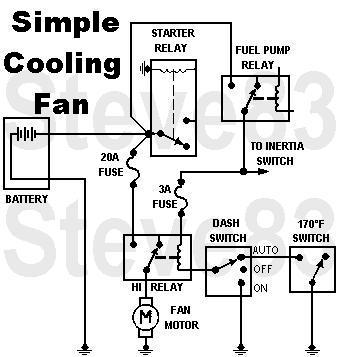 1983 Ford Bronco - Single-Speed Cooling Fan Circuit only allows the fans to run when the engine is running (because it's powered by the fuel pump relay), but…