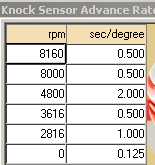1993 Ford Taurus - Knock Sensor Advance Rate table with RPM and sec/degree values.