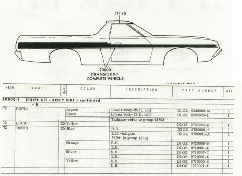 1972 Ford Ranchero - GT Stripes
