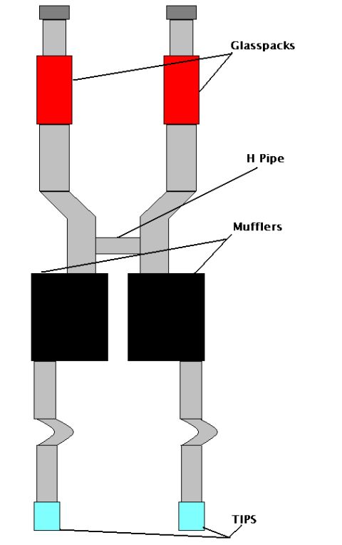 Misc.2 - drawing of exhaust setup