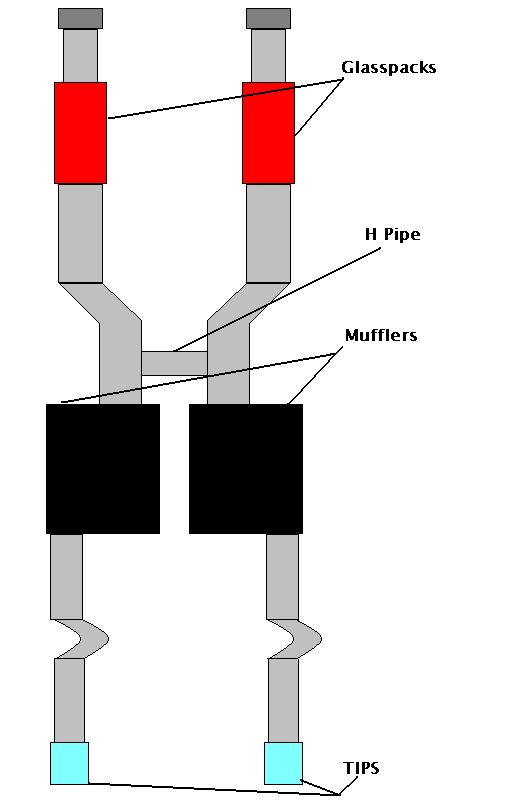 drawing of exhaust setup