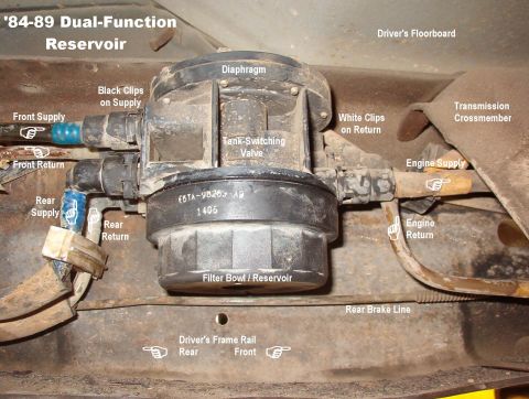 1983 Ford Bronco - '84-89 Dual-Function Reservoir IF THE IMAGE IS TOO SMALL, click it. The engine supply line feeds the high-pressure frame-mounted fuel pump,…