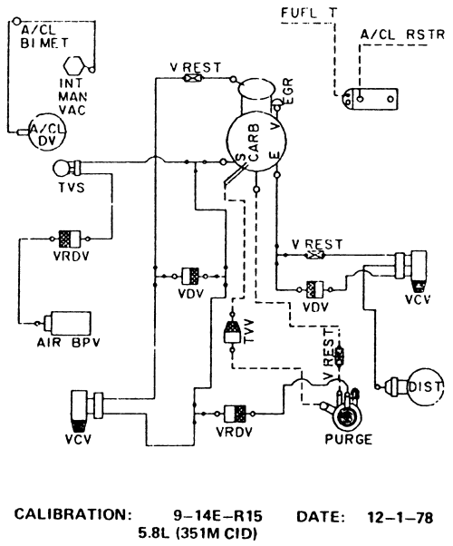 5.8L 351M vacuum hose routing diagram, calibration 9-14E-R15, with CARB, EGR, TVS, VDV and VRDV