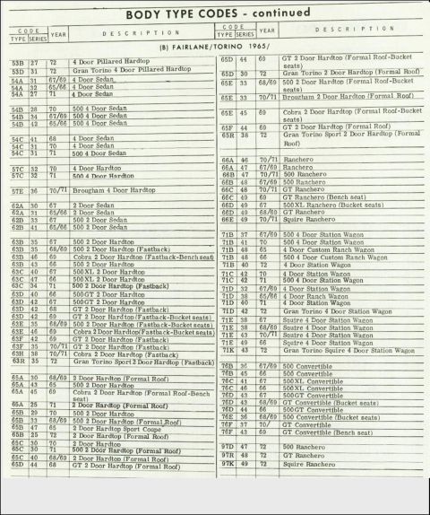 1972 Ford Ranchero - Body Type Codes