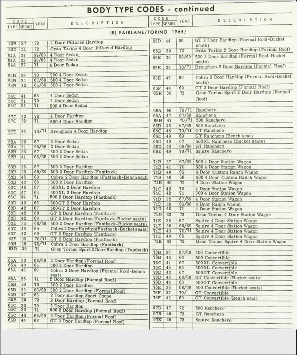 Body Type Codes