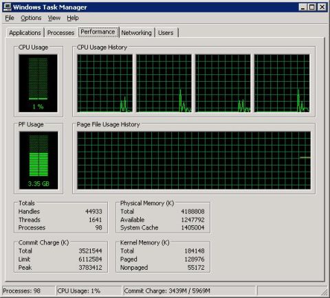 1985 Ford F-150 - Windows Task Manager displays system performance metrics including CPU and page file usage.
