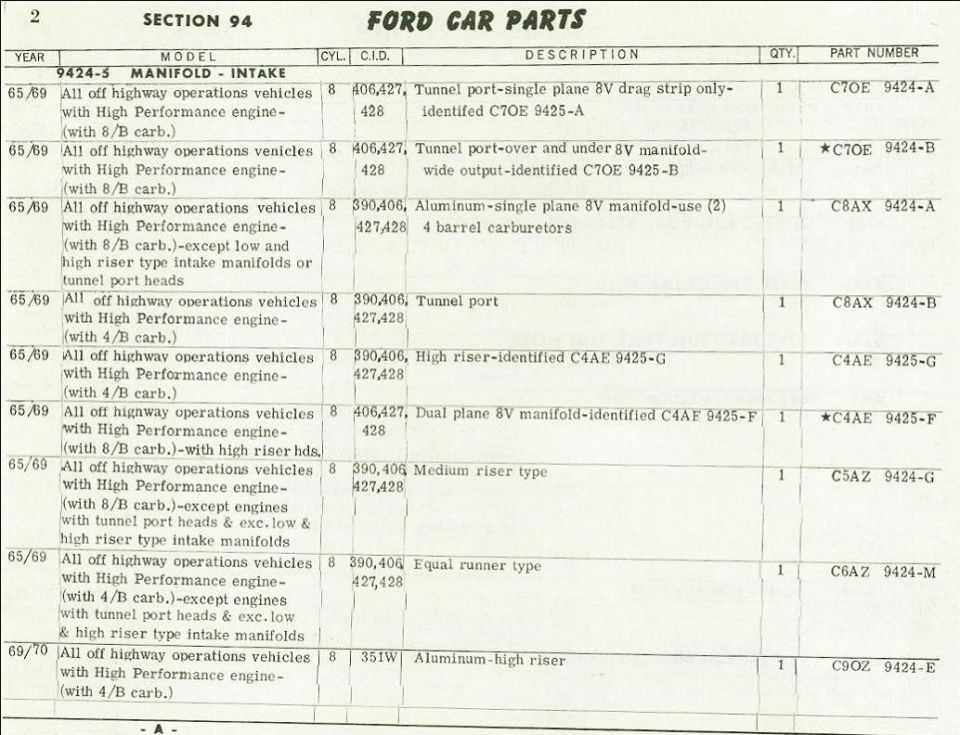 Ford car parts catalog page listing intake manifolds, Section 94