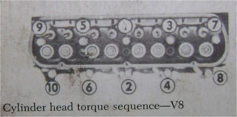 1972 Ford Ranchero - Head Torque