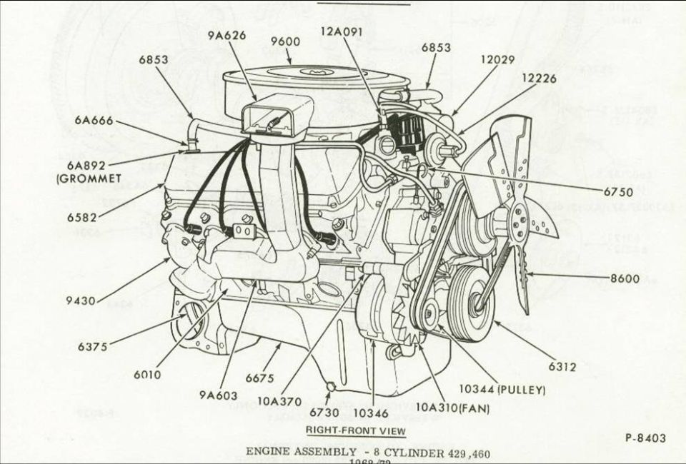 Engine Groups