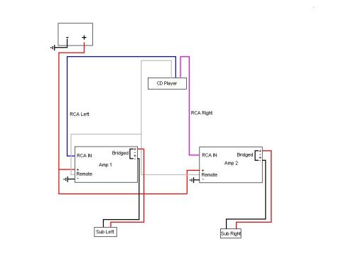 1998 Ford Taurus - This diagram illustrates a car audio wiring setup with two bridged amplifiers powering subwoofers, connected to a CD player and the vehicle…