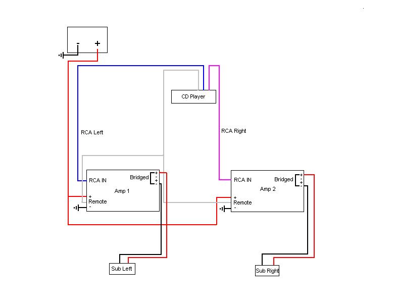 Car audio wiring diagram with two amps, subwoofers, CD player and battery
