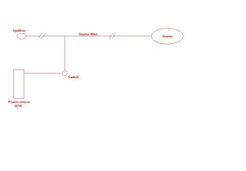 1998 Ford Taurus - This diagram illustrates the basic electrical connections for a vehicle's starter system.