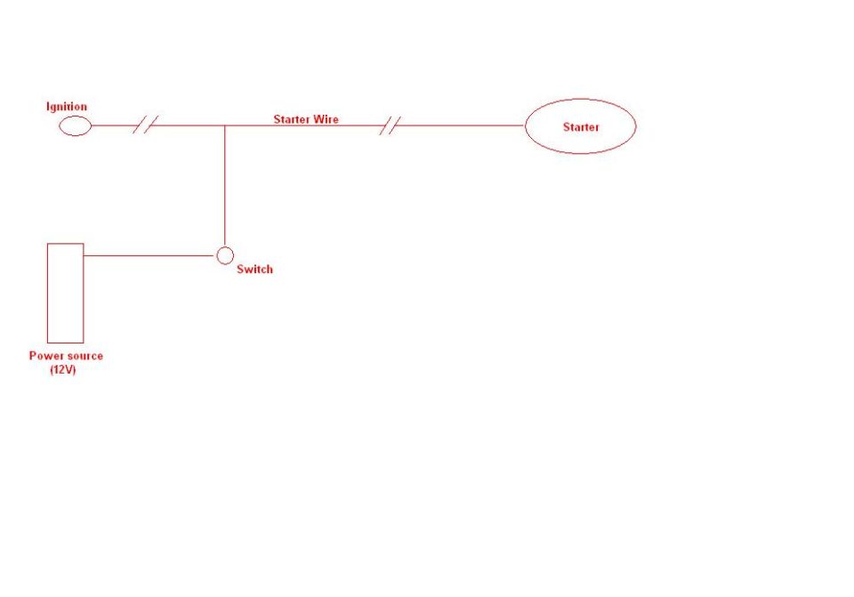 Simple ignition and starter wiring diagram with 12V power source and switch