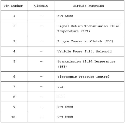 1997 Mercury Cougar - 00 tranny connector pinout