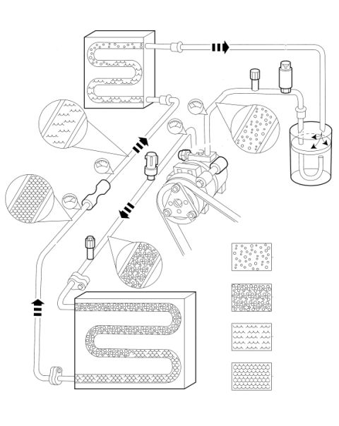 2007 Ford Mustang - A/C system refrigerant flow schematic showing condenser, compressor, evaporator and accumulator with flow-direction arrows and a state lege…
