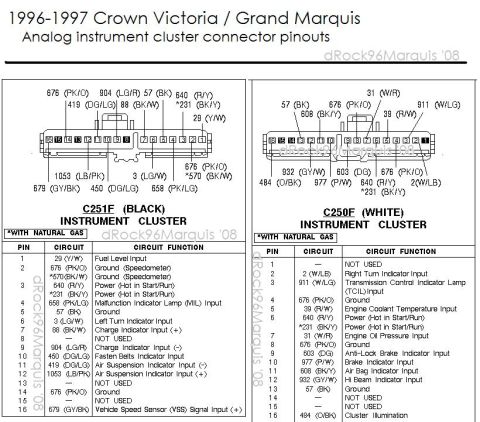 1996 Mercury Grand Marquis - 1996-1997 CV/GMQ analog cluster pinouts
