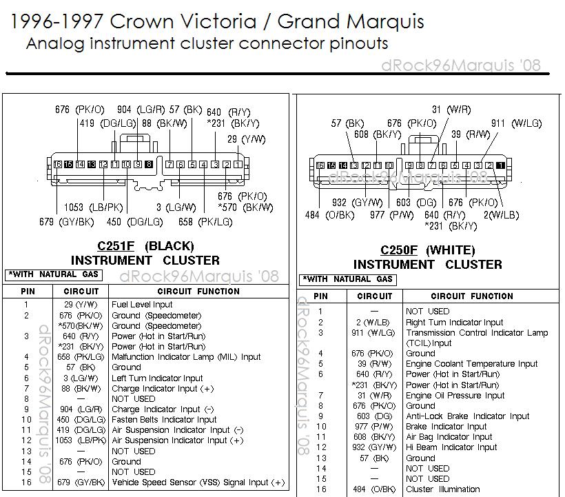 1996-1997 CV/GMQ analog cluster pinouts