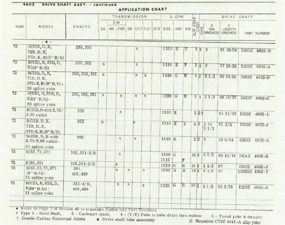 Printed drive shaft assembly application chart for 1972 models