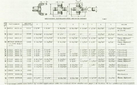 1972 Ford Ranchero - Driveline 2