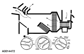 2007 Ford Mustang - Schematic of HVAC airflow routing through the heater/AC case and ducts with control-knob settings.