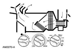 2007 Ford Mustang - Schematic of HVAC airflow routing through the heater/AC case and ducts with control-knob settings.