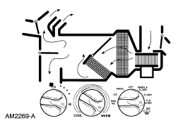 2007 Ford Mustang - Schematic of HVAC airflow routing through the heater/AC case and ducts with control-knob settings.