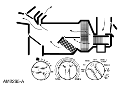 2007 Ford Mustang - HVAC heater-control schematic depicting air distribution paths and the temperature/mode control dials.
