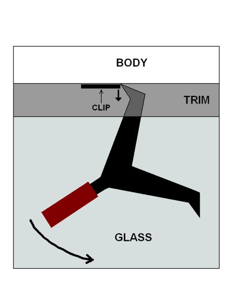 1993 Ford Mustang - Diagram illustrates how a clip attaches trim to the body panel above the glass.
