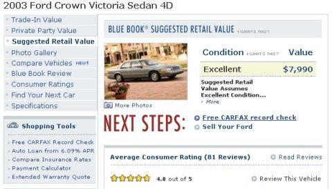 2001 Ford Crown Victoria - This document displays a 2003 Ford Crown Victoria Sedan 4D with an excellent condition rating and a value of $7,990.