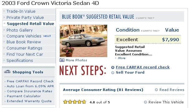 Screenshot of a 2003 Ford Crown Victoria Sedan 4D listing with price and condition details