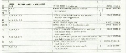 1972 Ford Ranchero - Brake Pedal Bushings