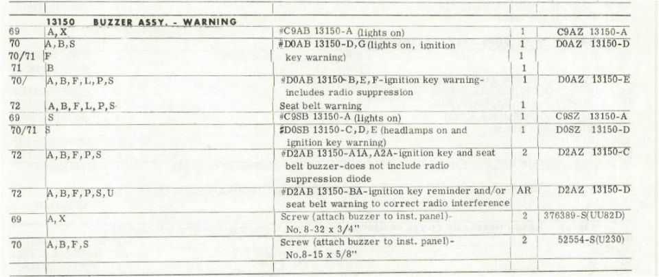 Brake Pedal Bushings